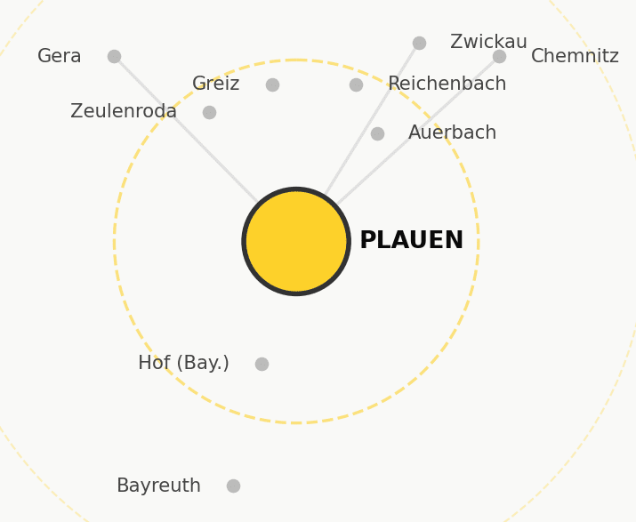 Liefergebiet-Karte: Fotobox mieten in Plauen und im Vogtland